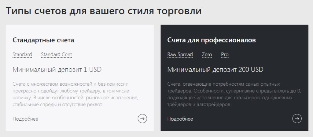 типы счетов брокера exness