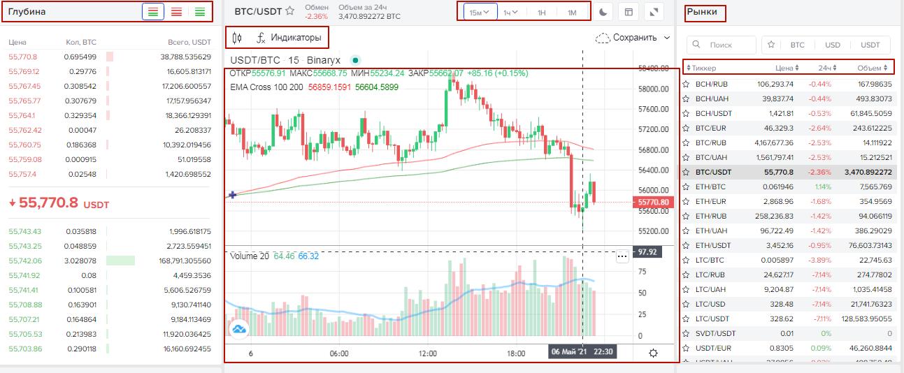 Page trade. Цифр биржевом рынке. Глубина рынка. BINARYX крипто. BINARYX Coin.